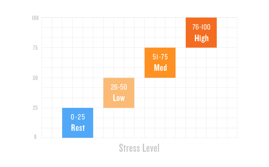 7health-science-stress-tracking-2.jpg